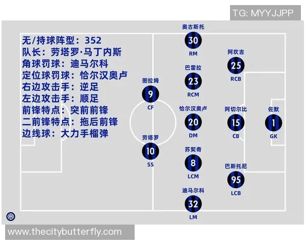 国际米兰最新阵容分析及球员表现评估全面解读